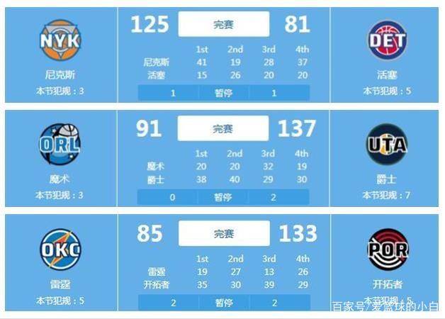 表现已经成