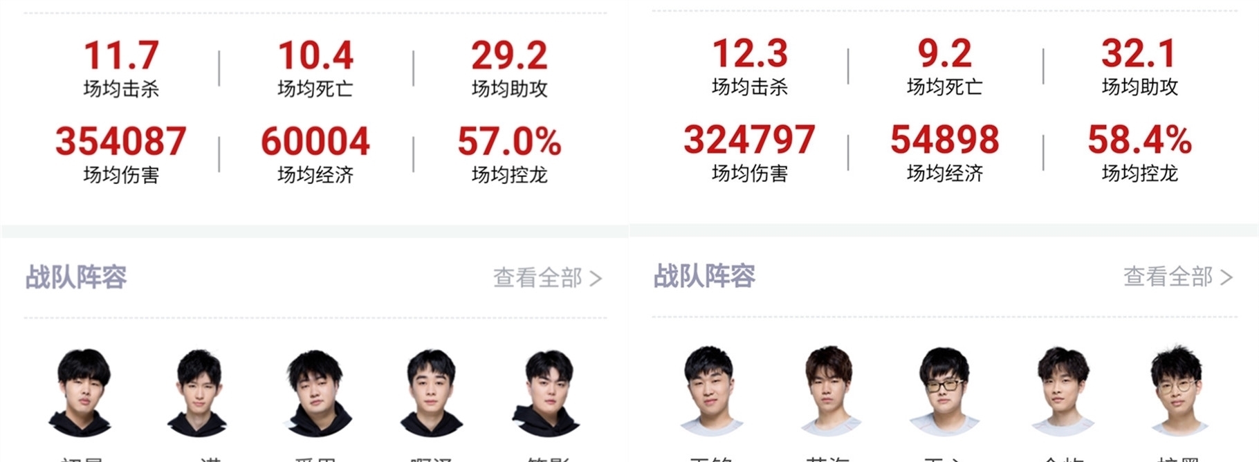 這樣的競爭
