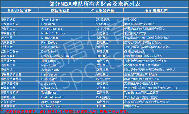 阶国际化的